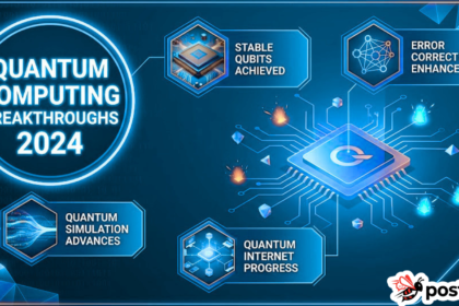 Latest Breakthroughs in Quantum Computing 2024