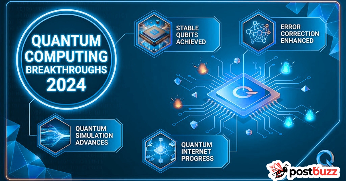 Latest Breakthroughs in Quantum Computing 2024